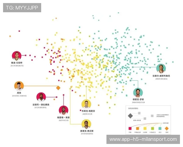 CBA是否支持球队开发数据分析系统，cba球员数据分析报告