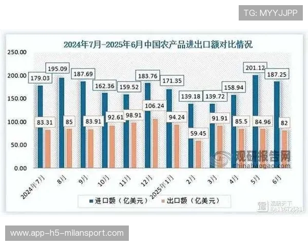 美国农产品与高端制造是否重回中国?商务部回应,美国农产品产量 美国农产品与高端制造是否重回中国?商务部回应,美国农产品产量